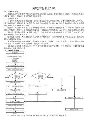 货物拣选作业知识仓库拣货的原则、策略、流程、合理化.docx