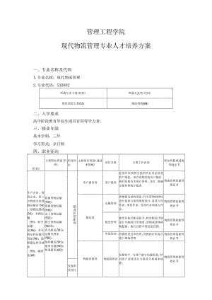 管理工程学院-2022级专业人才培养方案-现代物流管理专业.docx