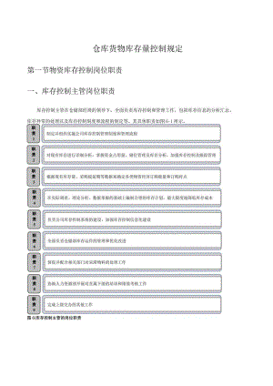 货物库存量控制规定库存呆废料管理制度库存控制表格.docx