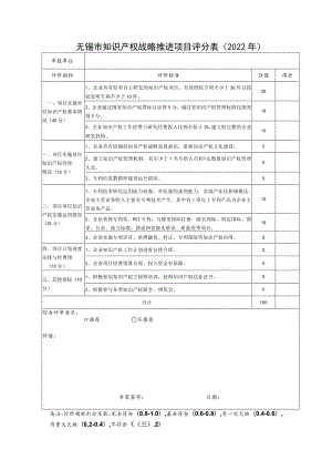 无锡市知识产权战略推进项目评分表（2022年）.docx