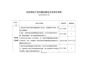 民政局班子党风廉政建设主体责任清单（最新分享）.docx