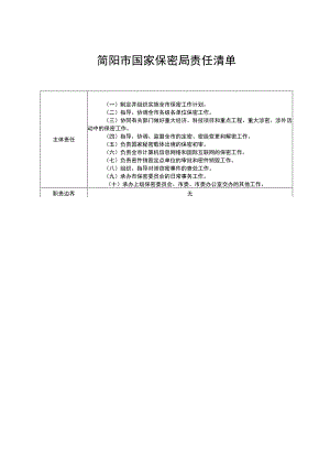 简阳市国家保密局责任清单【模板】.docx