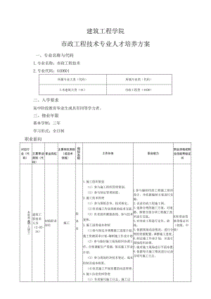 建筑工程学院-2022级专业人才培养方案--市政工程技术专业.docx