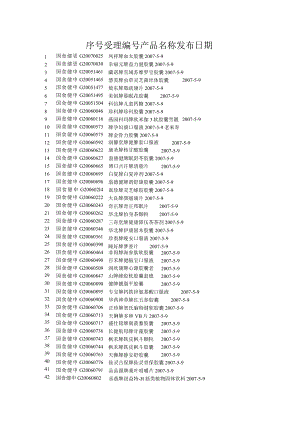 序号受理编号产品名称发布日期.docx