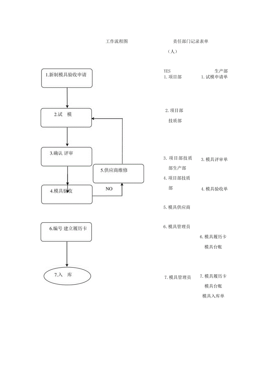 模具出入库管理办法.docx_第2页