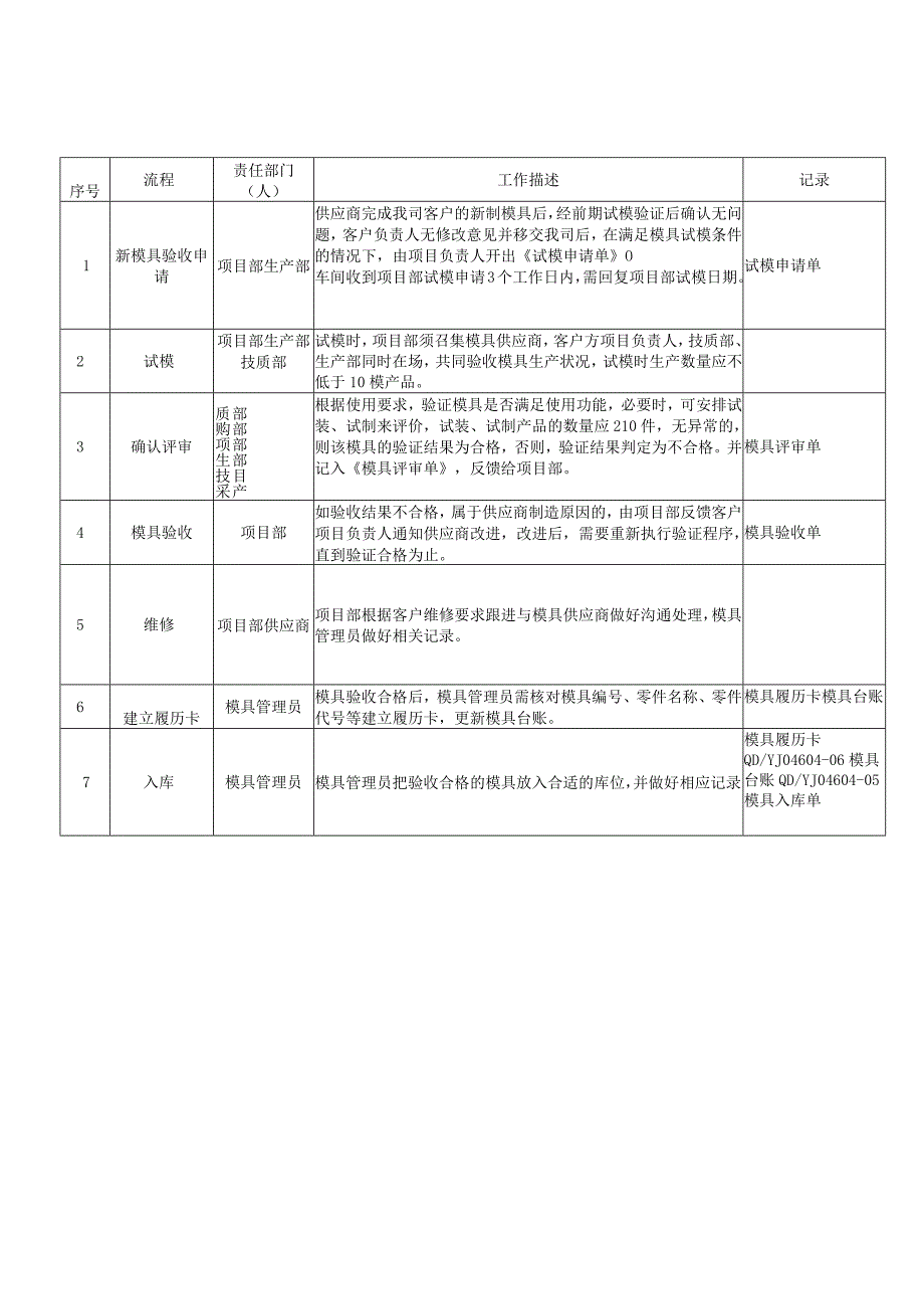 模具出入库管理办法.docx_第3页