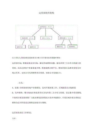 房地产运营部门管理运营机制.docx