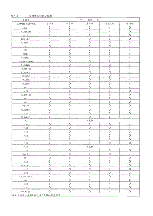 某企业管理体系职能分配表(doc 2页).docx