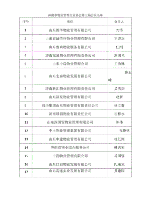 济南市物业管理行业协会甄选范文.docx