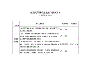 残联党风廉政建设主体责任清单（最新分享）.docx
