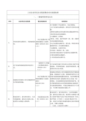 工业企业常见安全隐患整改对应依据标准.docx