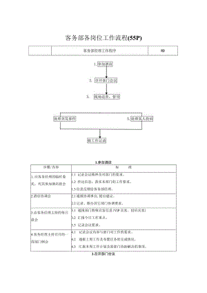 客务部各岗位工作流程(55P).docx