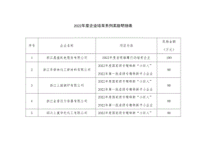 2022年度企业培育系列奖励明细表.docx