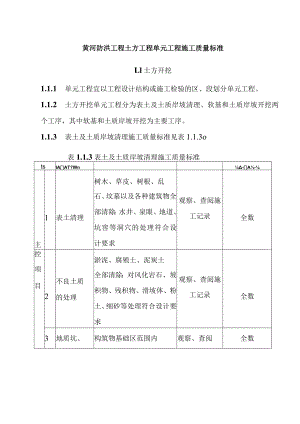 黄河防洪工程土方工程单元工程施工质量标准.docx