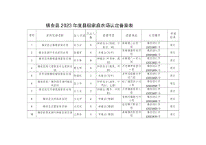 镇安县2023年度县级家庭农场认定备案表.docx