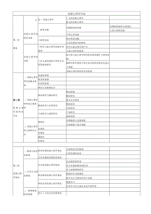 发展心理学目录.docx