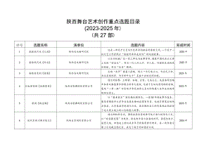 陕西舞台艺术创作重点选题目录2023-2025年.docx