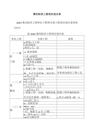 黄河防洪工程项目划分表.docx