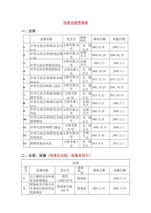 2023年整理-法律法规等清单.docx