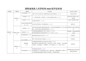 湖南省残疾人托养机构AAA级评定标准.docx