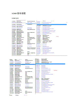 VONR&EPSfallback信令流程.docx