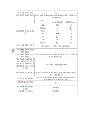 凤阳经济开发区污水处理厂排污口设置论证报告.docx
