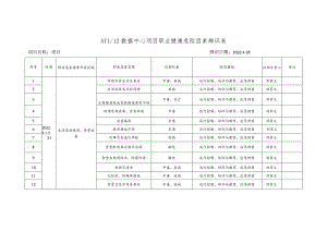 职业健康危害因素辨识与评价表.docx