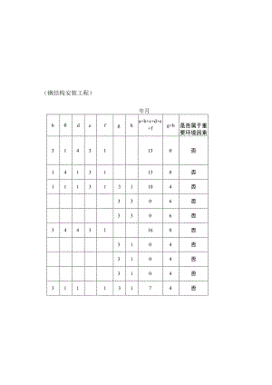 钢结构环境因素识别评价表.docx
