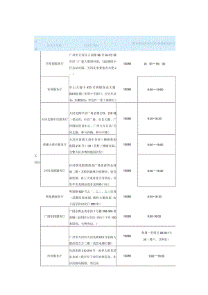 广州移动服务厅汇总表.docx