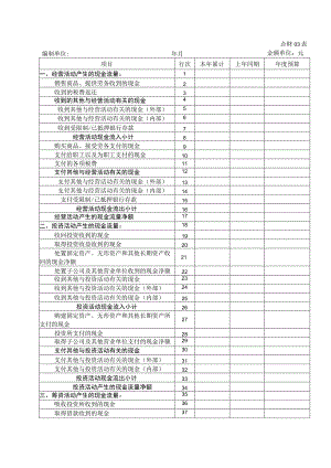年度现金流量预算表.docx