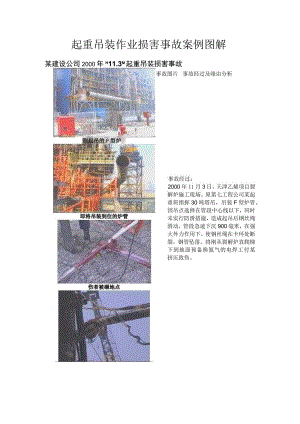 起重吊装作业伤害事故案例图解.docx