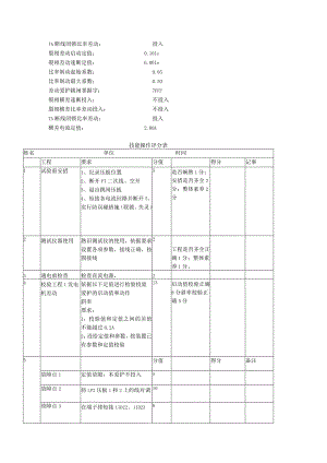继电保护专业技能比武985.docx