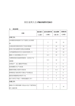 岗位说明大全PROMPST2013.docx