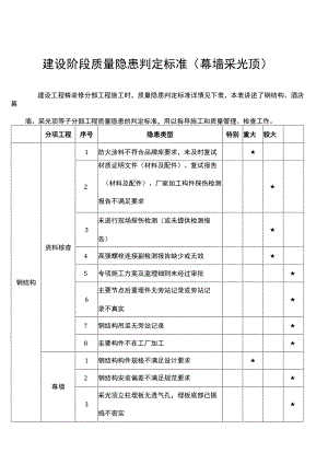 建设阶段质量隐患判定标准（幕墙采光顶）.docx
