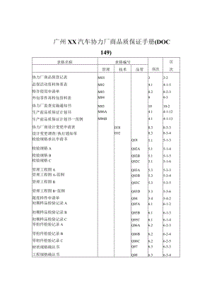 广州XX汽车协力厂商品质保证手册（DOC 149）.docx