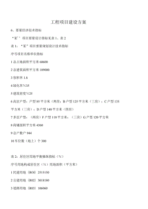 工程项目建设方案.docx