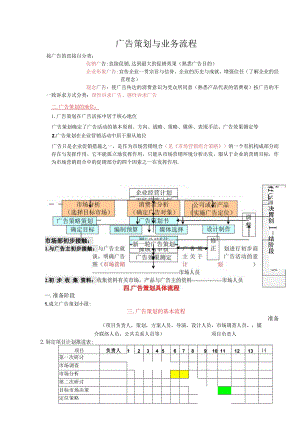 广告策划与业务流程.docx