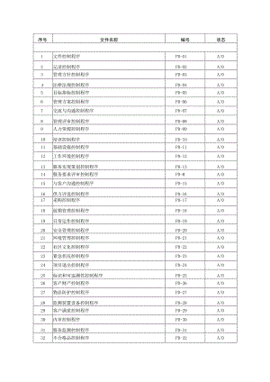 质量和环境管理体系程序文件（全套 39份）（物业公司）.docx