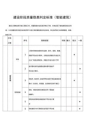 建设阶段质量隐患判定标准（智能建筑）.docx