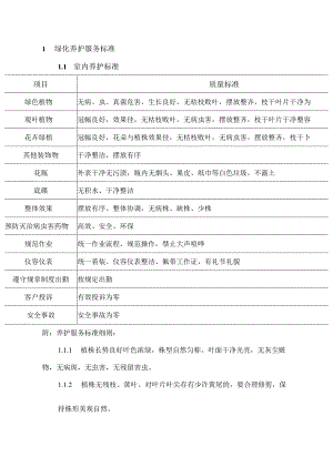 绿化部服务程序及操作规程.docx