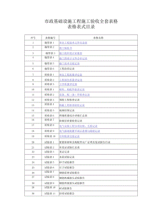 市政基础设施工程施工验收全套表格.docx