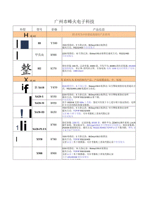 广州市峰火电子科技.docx