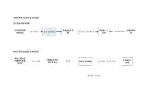 财务管理资料2023年整理-非居民企业涉税办理事宜.docx