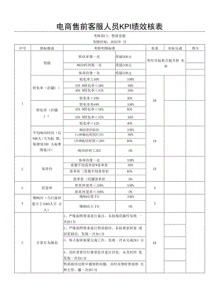 电商售前客服人员KPI绩效核表.docx