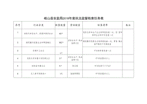 岐山县安监局2018年度执法监督检查任务表.docx