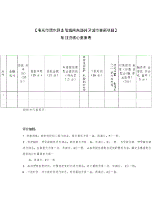 南京市溧水区永阳城南东部片区城市更新项目项目贷核心要素表.docx