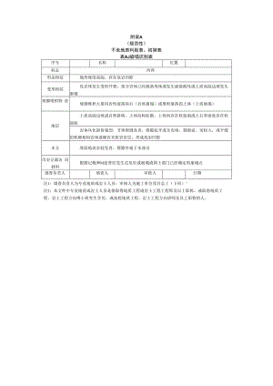 江西省重点水运工程不良地质判别表、初筛表、标识标牌参照表、“两区三厂”验收表.docx