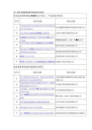 2023年物联网发展专项资金拟支持项目.docx