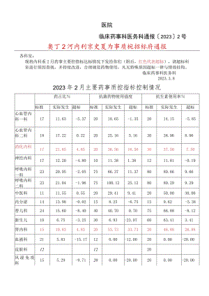 23年2月内科系主要指标控制情況通报模板.docx
