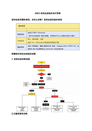 2023低钠血症临床诊疗思维.docx